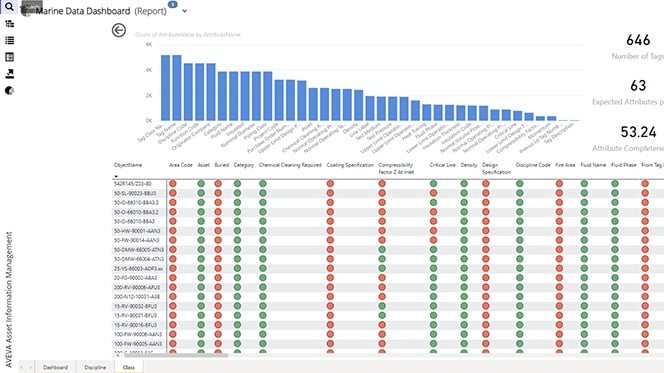 Evaluación de la calidad de los datos