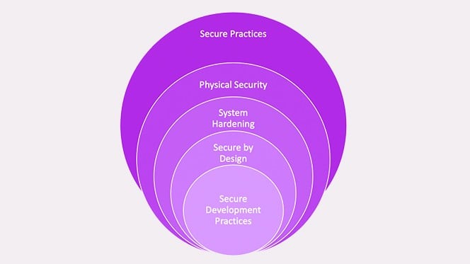 Security